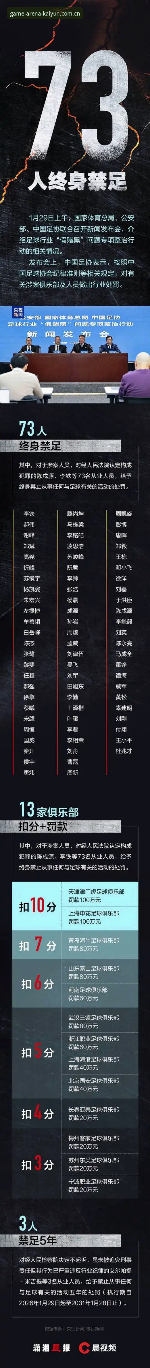 中国足协第三批禁足名单深度评测：65人违规全景分析与Kaiyun体育平台体验报告
